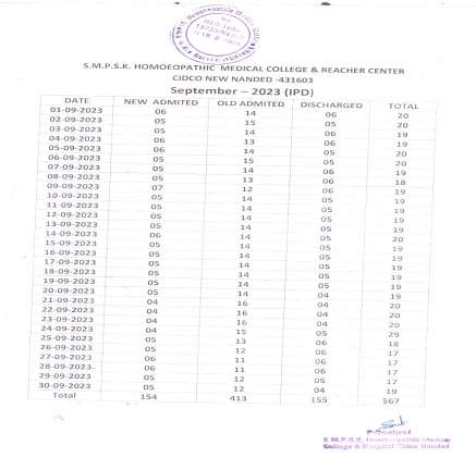 Clinical Information of Hospital
